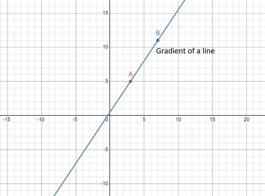 Parallel and Perpendicular Lines - GCSE - Properties & Examples