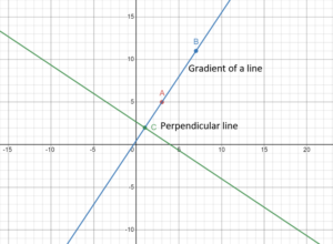 Parallel and Perpendicular Lines - GCSE - Properties & Examples