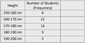 Frequency Example Table 2