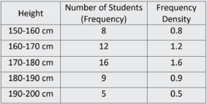 Frequency Example Table 3