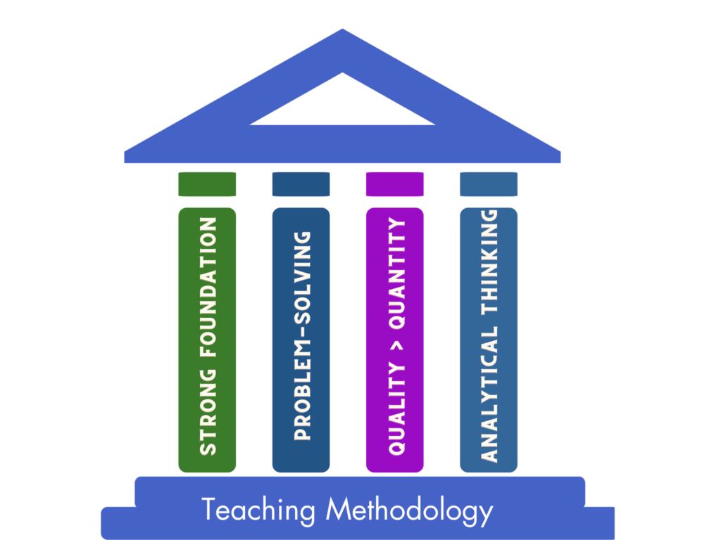 Four Pillars of Teaching Methodology by Sehaj Narang for Online Tuition