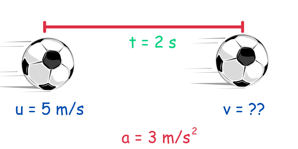 Steps for Finding the final velocity of an object