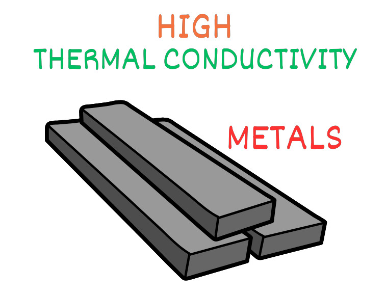 Heat Transfer HIGH THERMAL CONDUCTIVITY