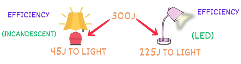 Practical Calculation Comparing Two Lamps