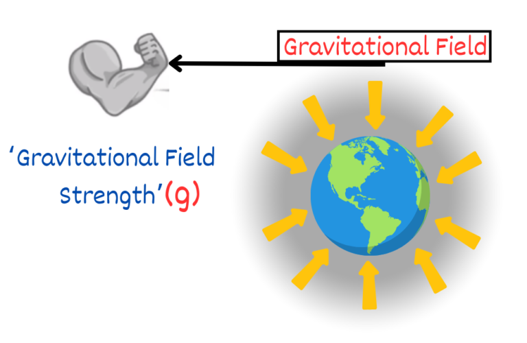 Weight Gravitational Fields and Field Strength