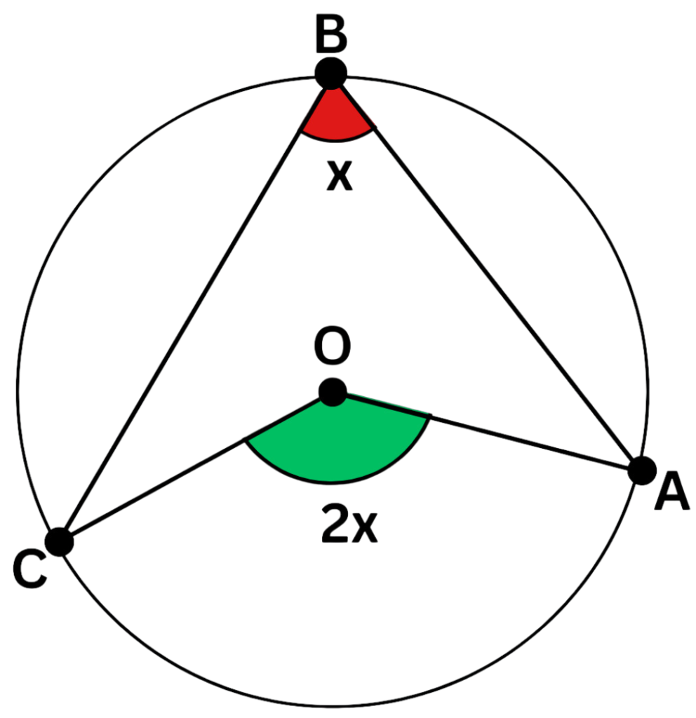 Circle Theorems Explained With Examples Gcse Maths 2636