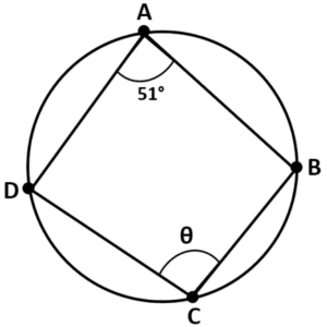 Cyclic Quadrilateral Circle Theorem