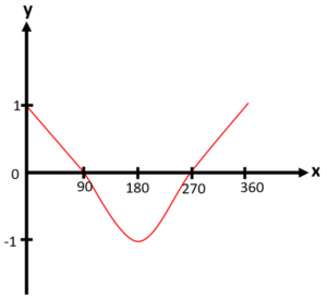 Exponential and Trigonometric Functions
