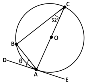 Tangent Circle Theorem Question