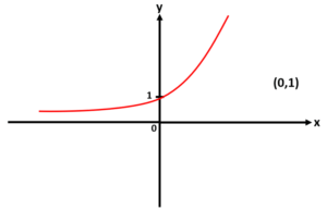 Trigonometric graphs Solved Example 4
