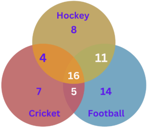 venn diagram examples 3 circles