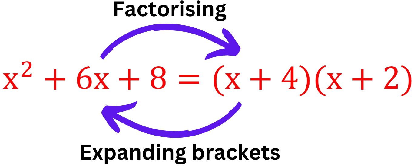 Factorising Quadratics - GCSE Maths - Examples & Worksheet