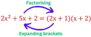 Factorising Quadratics non-monic
