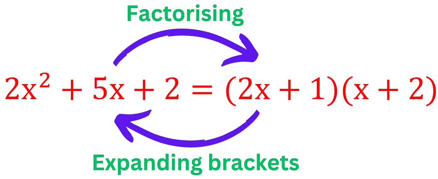 Factorising Quadratics - GCSE Maths - Examples & Worksheet