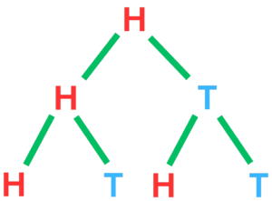Probability Tree Diagram Example
