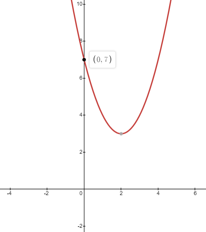 how to sketch quadratic graphs