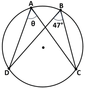 Diagram showing the Angles in the Same Segment Circle Theorem with angles subtended by the same arc.