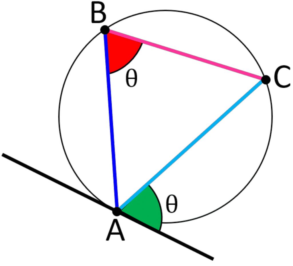 Circle Theorems Explained With Examples Gcse Maths