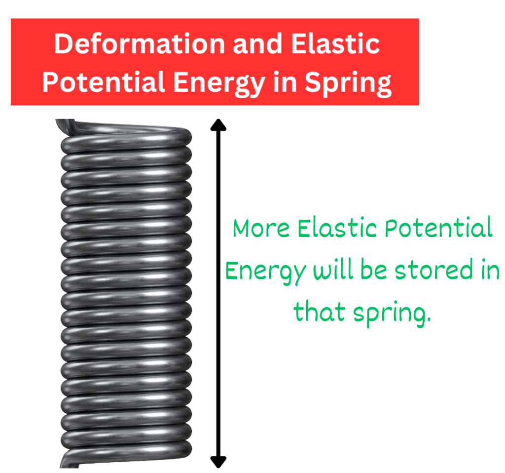 Deformation and elastic potential energy in a spring