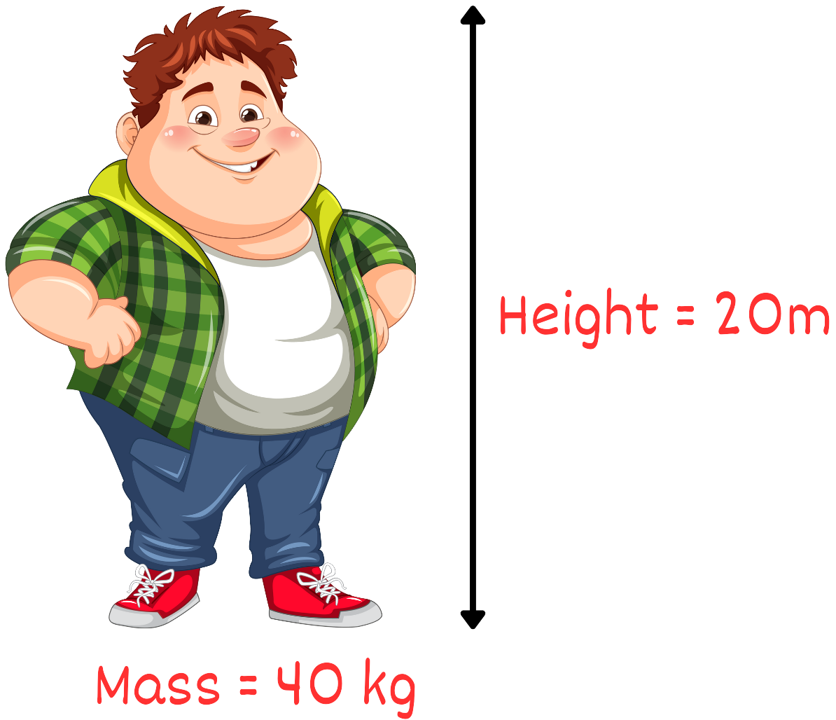 Stores of Energy : A Complete Guide for your Exam Revision