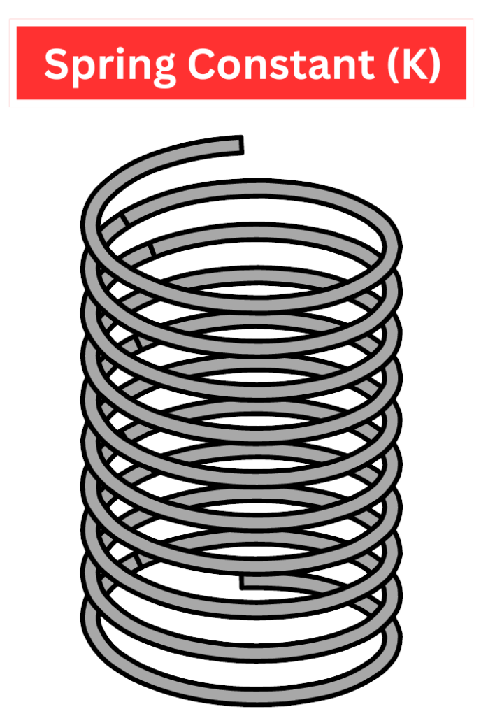 Spring constant (k) illustration showing a coil spring.