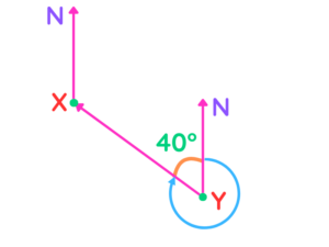 earing calculation diagram with a 40-degree interior angle measured from point Y.