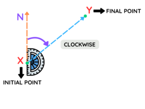 Using a protractor to measure angle clockwise from north line in bearing calculation: Steps to calculate the bearing of y from x