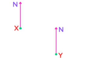 Bearing calculation diagram with north lines from points X and Y, showing direction for measurement