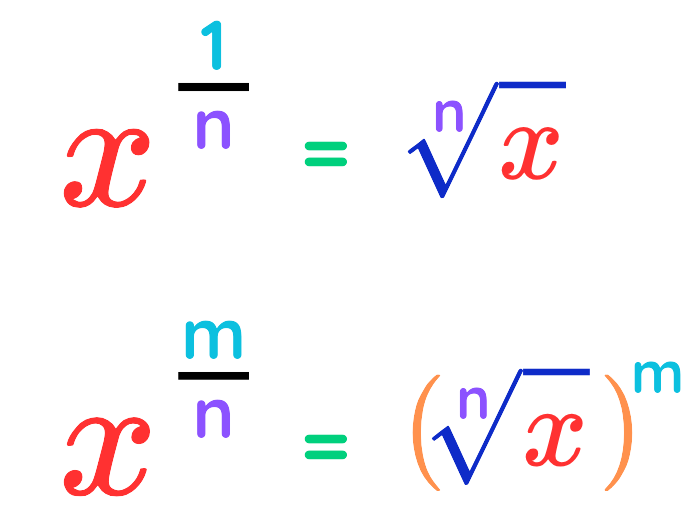 Mathematical representation of fractional indices, showing the conversion of exponents into roots.