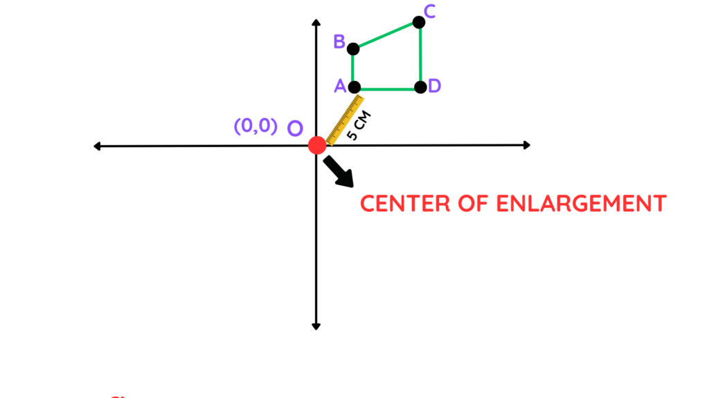 Diagram showing how to measure the distance from the center of enlargement to a vertex for transformations using negative scale factors.