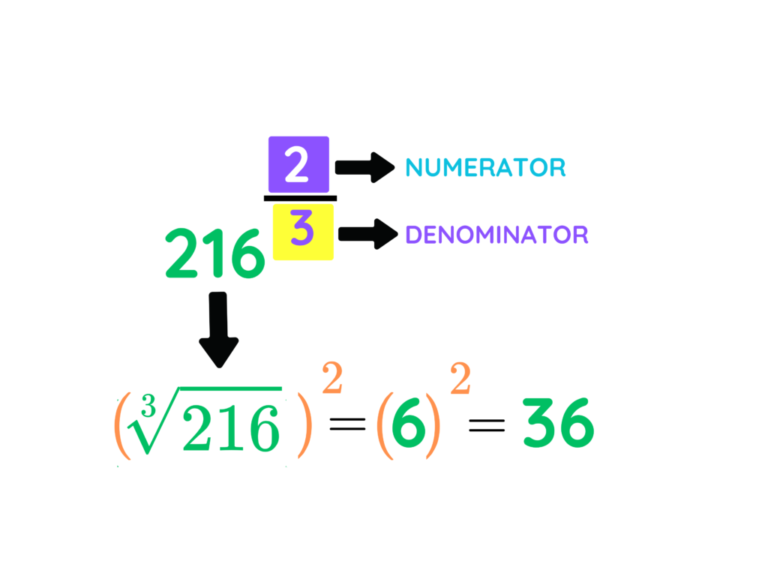 Step-by-step solution of 216^(2/3) using fractional indices, showing exponentiation and root conversion