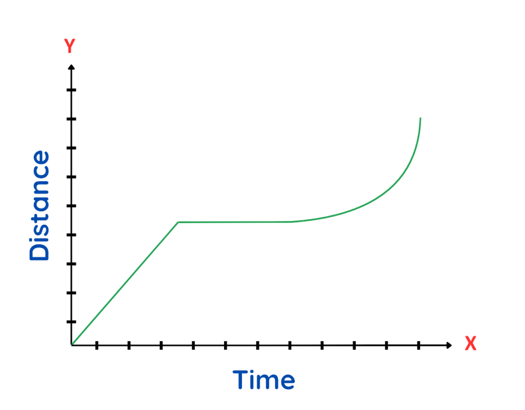 Distance Time Graph: GCSE Physics Explained with Examples Distance Time Graph: GCSE Physics Explained with Examples