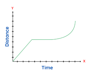 Distance Time Graph: GCSE Physics| Explained with Examples