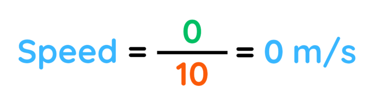 Distance Time Graph: GCSE Physics| Explained with Examples
