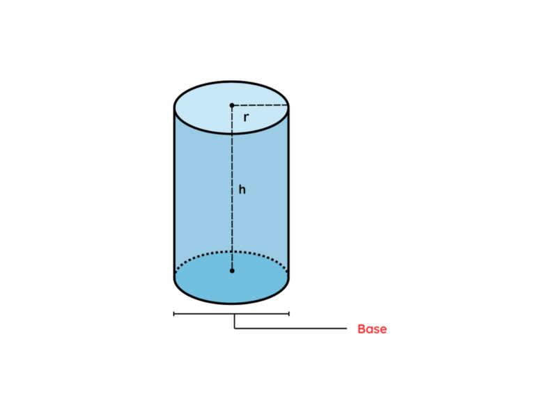 Labeled diagram of a cylinder showing height (h), radius (r), and base