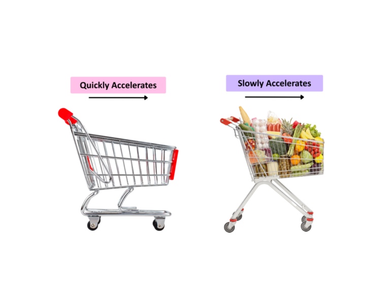 A shopping cart with fewer items quickly accelerates, while a cart with more items accelerates slowly due to higher mass.