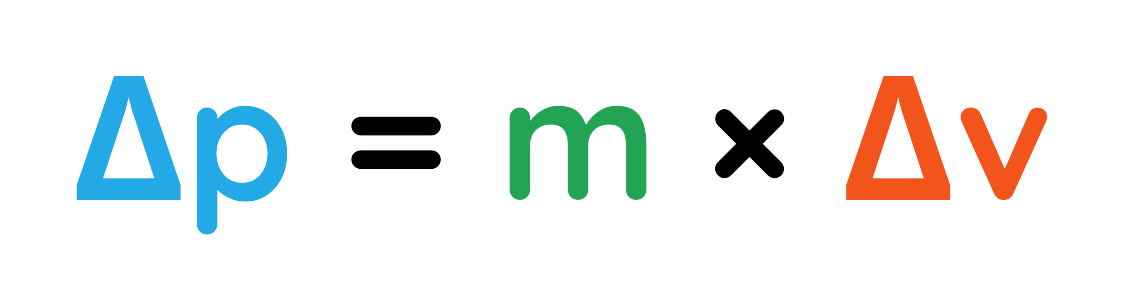 An image showing the formula for change in momentum: Δp = m × Δv, where Δp is change in momentum, m is mass, and Δv is change in velocity.