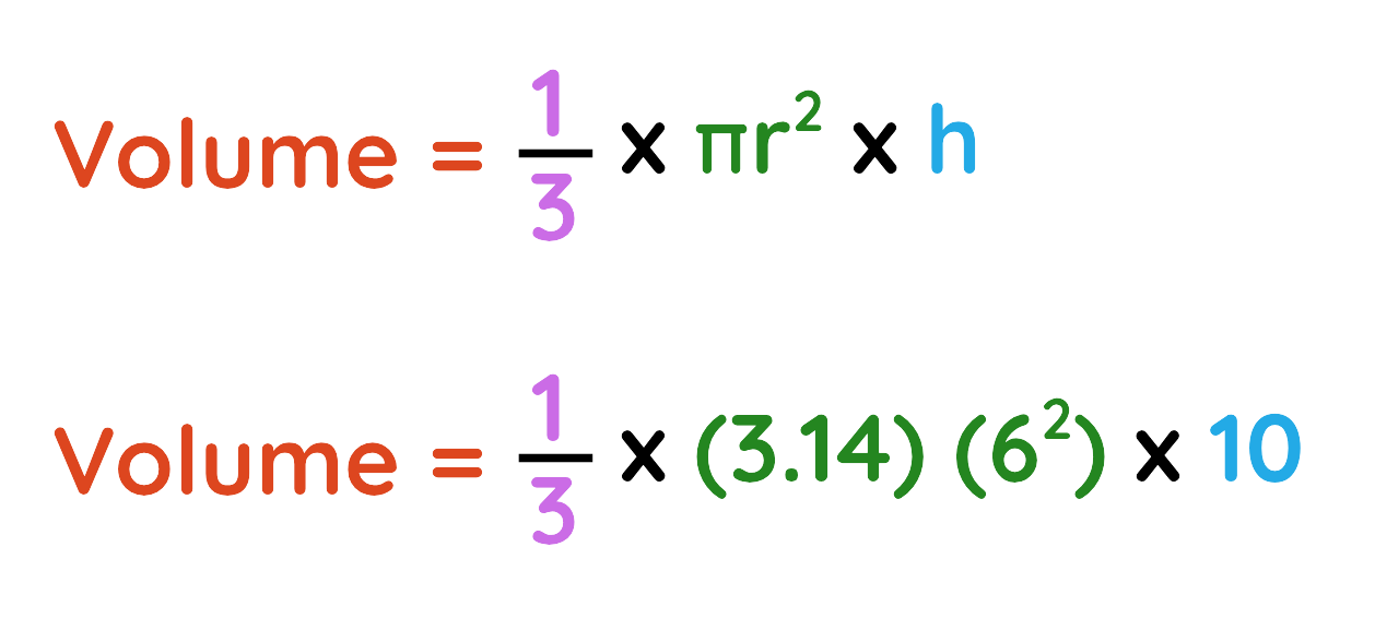 Volume of a cone formula with example using π = 3.14, radius 6, and height 10