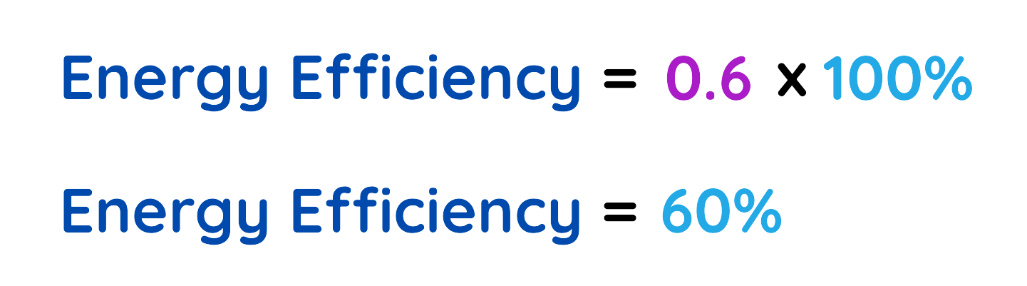 An image showing the calculation of energy efficiency percentage: Energy Efficiency = 0.6 × 100% = 60%.