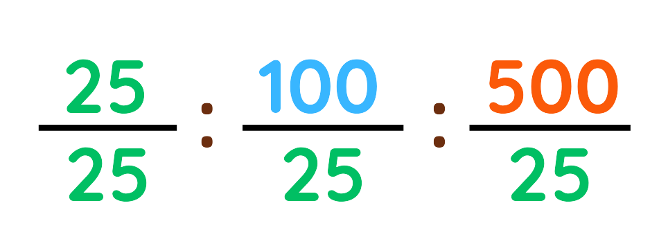 Fractions showing 25/25, 100/25, and 500/25 to explain ratio simplification