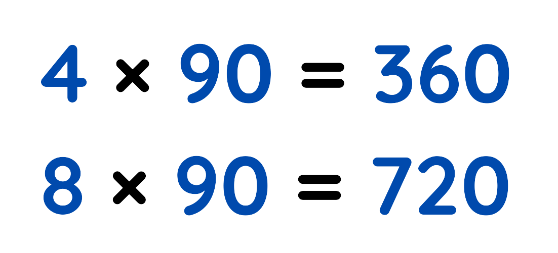 able showing equivalent Ratios with values 4:90 and 8:180 leading to 360 and 720