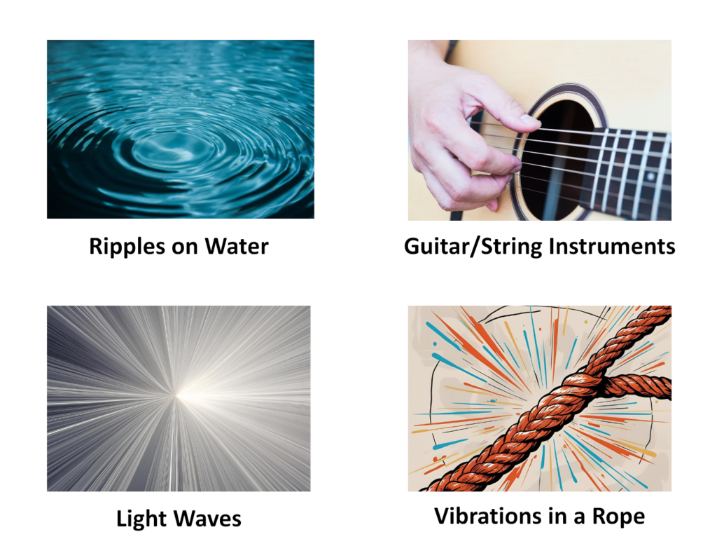 Images showing examples of waves including ripples on water, guitar strings, light waves, and vibrating rope