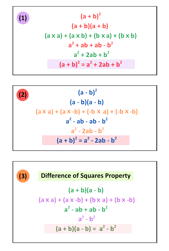 Visual showing expansion and simplification of (a + b)², (a - b)², and (a + b)(a - b)