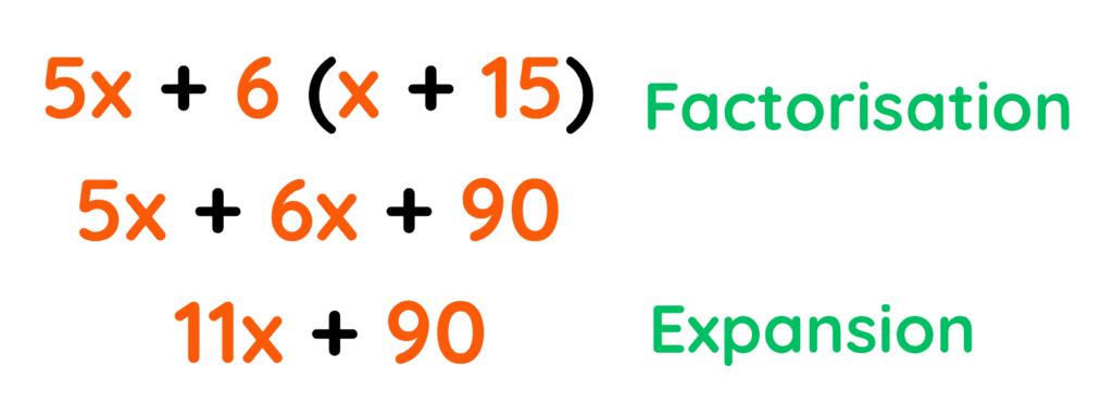 Step-by-step example of expanding 5x + 6(x + 15) to get 11x + 90 and vice versa