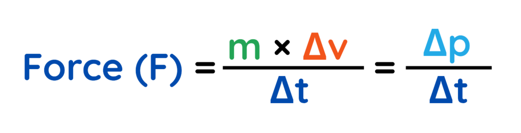 An image showing the relation between force, mass, change in velocity, and change in time: F = m × Δv / Δt = Δp / Δt, where F is force, m is mass, Δv is change in velocity, Δt is change in time, and Δp is change in momentum.