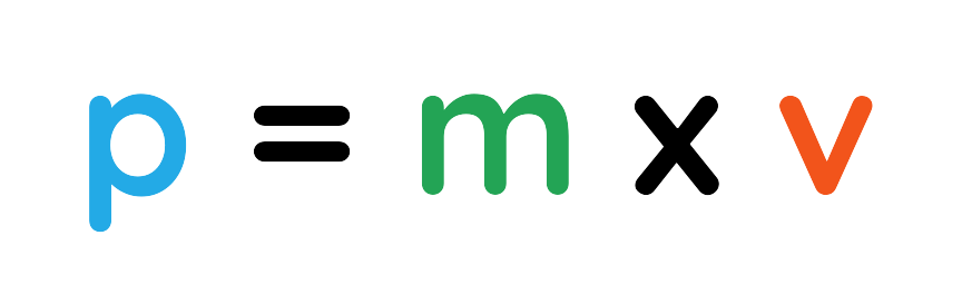 A visual representation of the momentum equation in physics: p = mv, where p is momentum, m is mass, and v is velocity