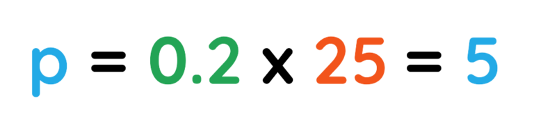 Momentum GCSE Physics | Explained with Examples