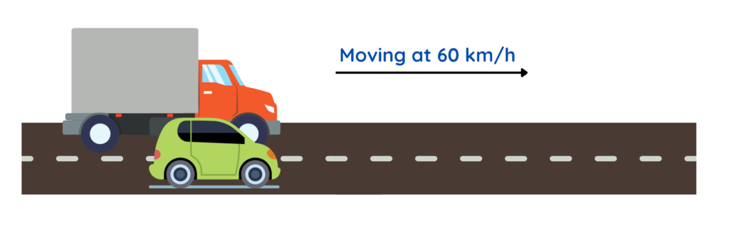 A truck and a car both moving at 60 km/h, demonstrating momentum in physics