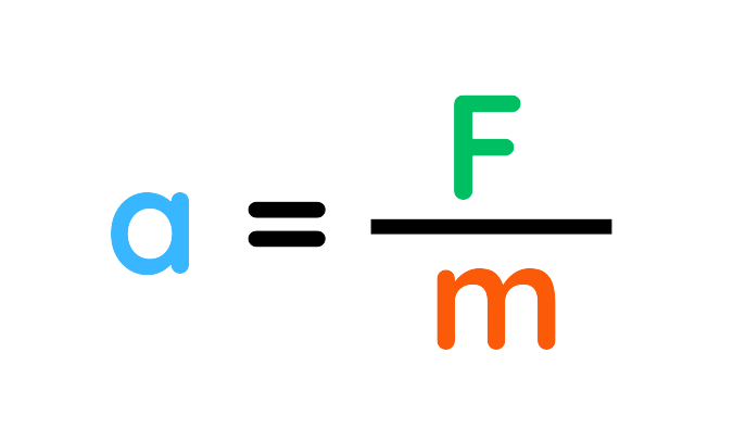 Newton’s Second Law formula showing acceleration (a) equals force (F) divided by mass (m), a = F/m.