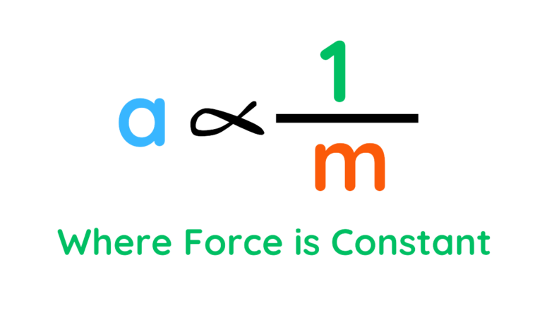 Newton’s Second Law showing that acceleration (a) is inversely proportional to mass (m) when force is constant.
